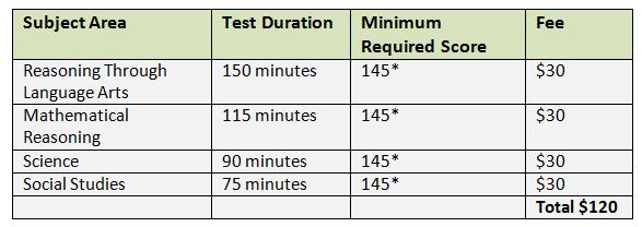 GED Section Chart 